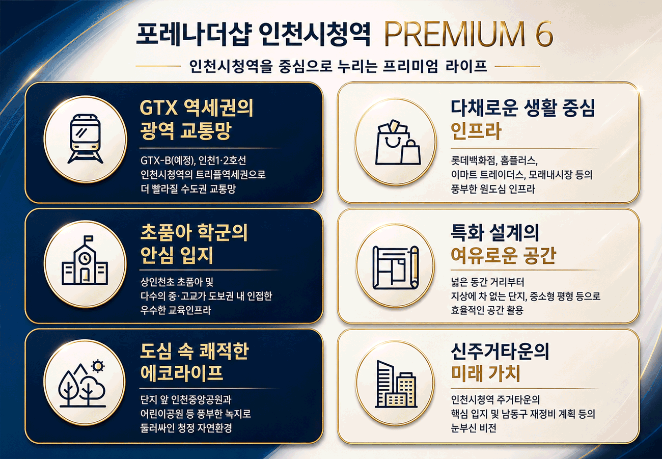 포레나더샵 인천시청역